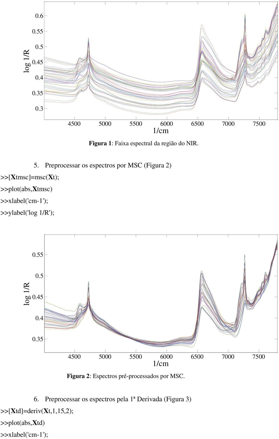 00 5500 6000 6500 7000 7500 1/cm Figura 1: Faixa espectral da região do NIR. 5. Preprocessar os espectros por MSC