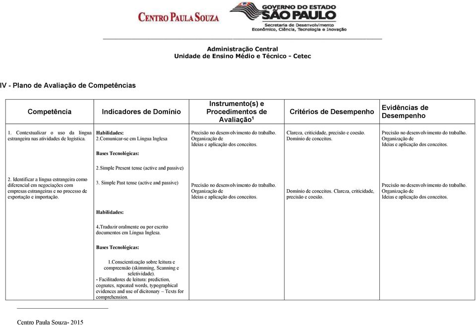 Organização de Ideias e aplicação dos conceitos. Clareza, criticidade, precisão e coesão. Domínio de conceitos. Precisão no desenvolvimento do trabalho.