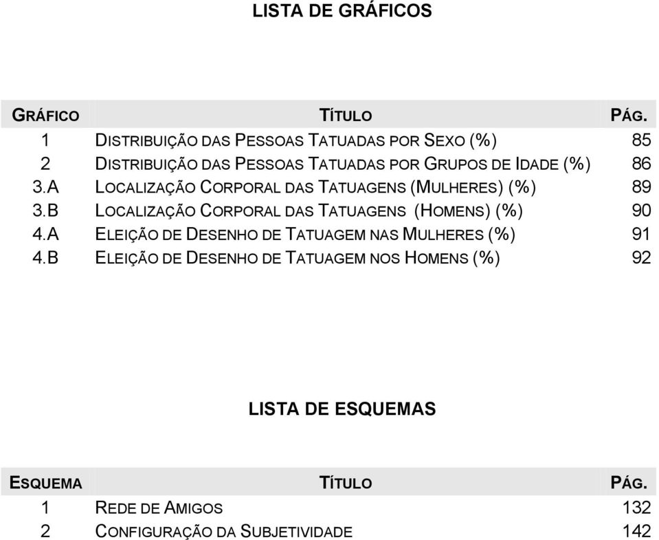 A LOCALIZAÇÃO CORPORAL DAS TATUAGENS (MULHERES) (%) 89 3.B LOCALIZAÇÃO CORPORAL DAS TATUAGENS (HOMENS) (%) 90 4.