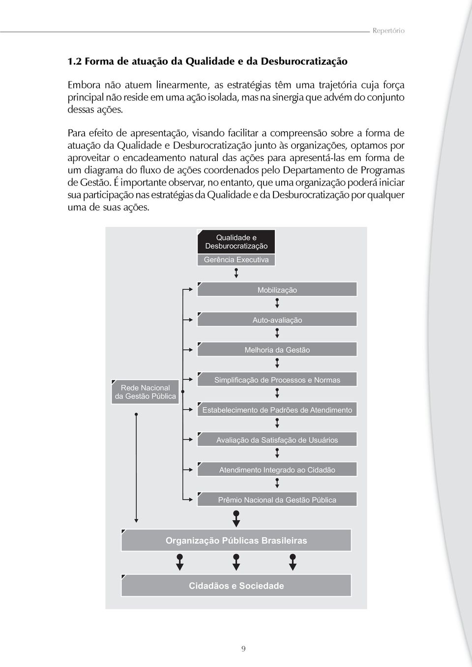 do conjunto dessas ações.