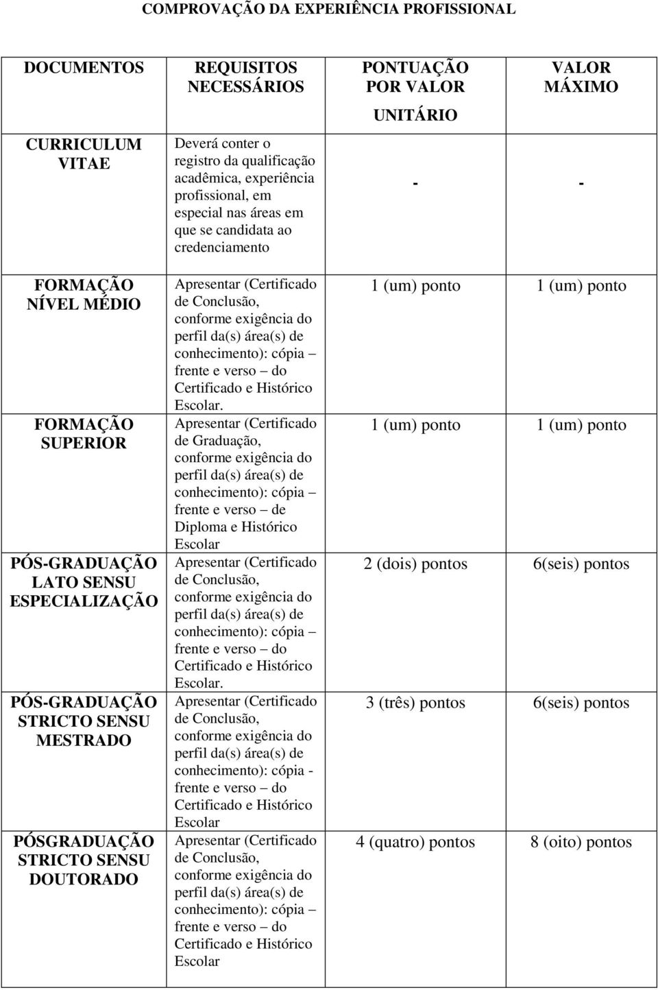 (Certificado de Conclusão, conforme exigência do perfil da(s) área(s) de conhecimento): cópia frente e verso do Certificado e Histórico Escolar.