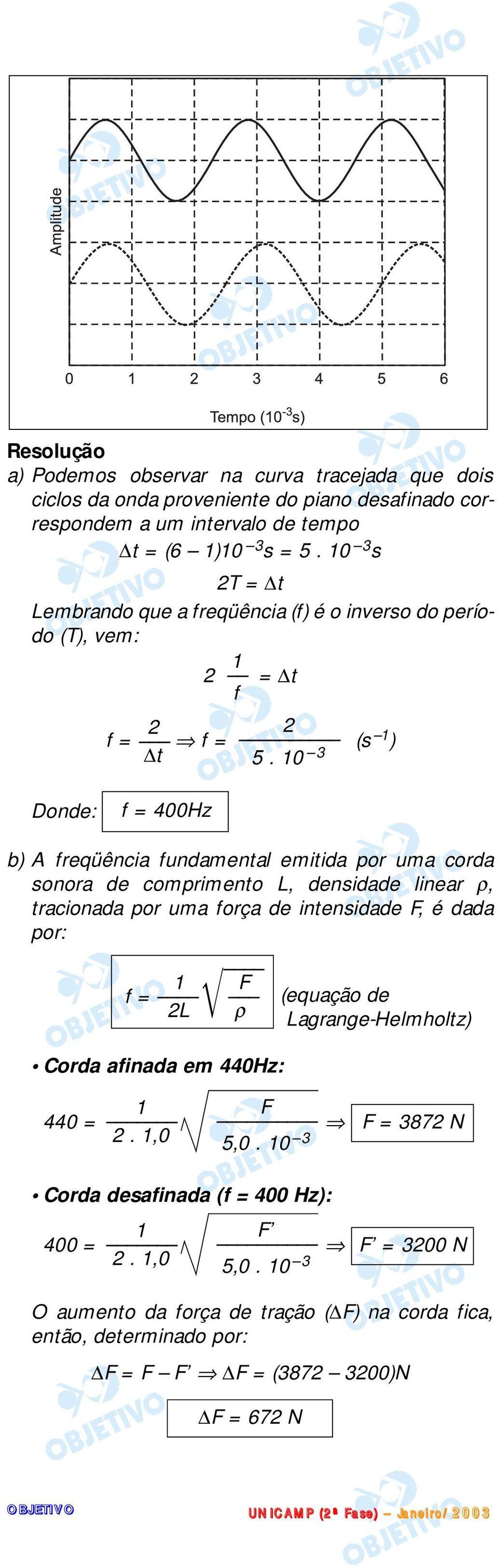 10 3 Donde: f = 400Hz b) A freqüência fundamental emitida por uma corda sonora de comprimento L, densidade linear ρ, tracionada por uma força de intensidade F, é dada por: 1 F