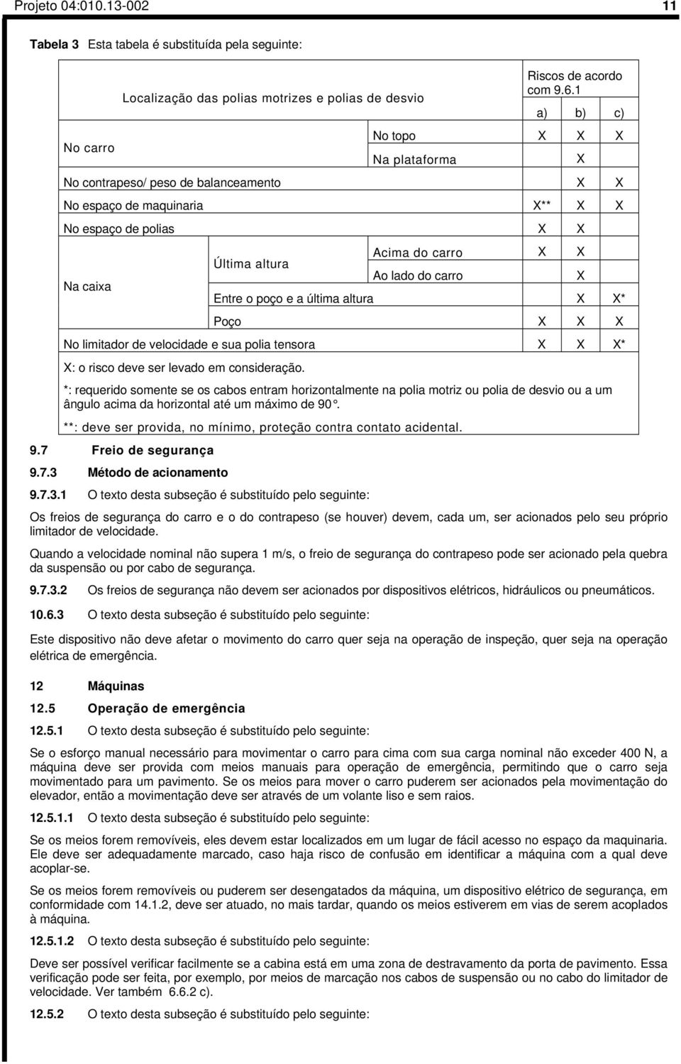 Entre o poço e a última altura X X* Poço X X X No limitador de velocidade e sua polia tensora X X X* X: o risco deve ser levado em consideração.