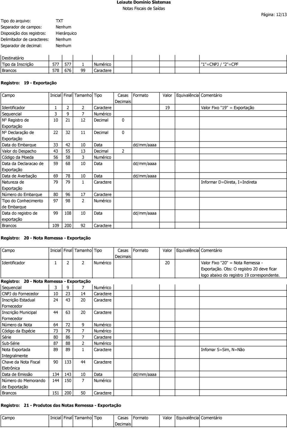 Fixo "9" = Exportação Informar D=Direta, I=Indireta 0 - Nota Remessa - Exportação 0 - Nota Remessa - Exportação CNPJ do Fornecedor 0 Inscrição Estadual 0 Fornecedor Inscrição Municipal 6 0 Fornecedor