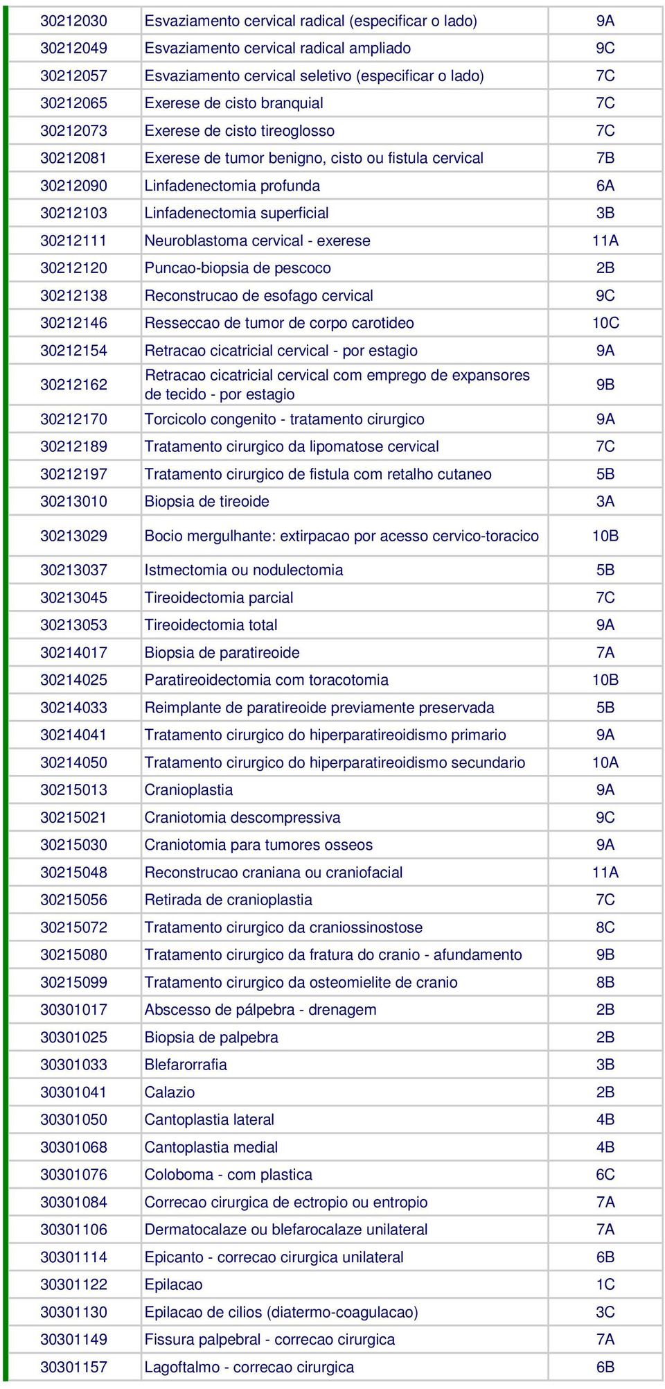 3B 30212111 Neuroblastoma cervical - exerese 11A 30212120 Puncao-biopsia de pescoco 2B 30212138 Reconstrucao de esofago cervical 9C 30212146 Resseccao de tumor de corpo carotideo 10C 30212154