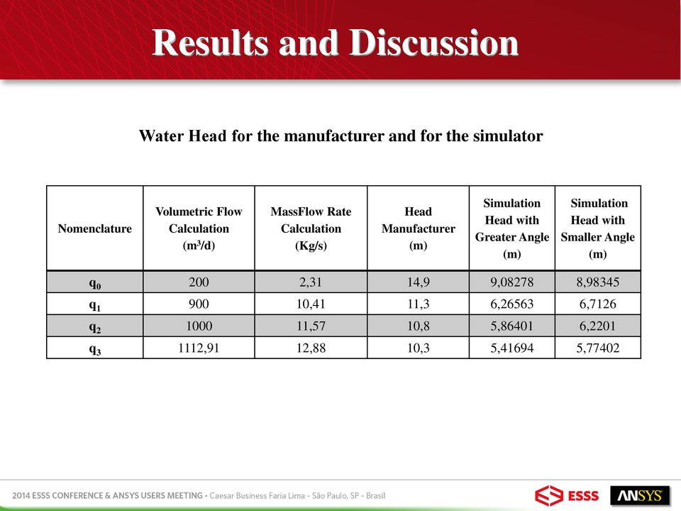 with Greater Angle (m) Simulation Head with Smaller Angle (m) q 0 200 2,31 14,9 9,08278 8,98345 q 1