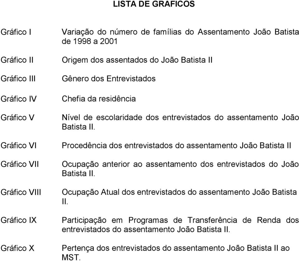 Procedência dos entrevistados do assentamento João Batista II Ocupação anterior ao assentamento dos entrevistados do João Batista II.