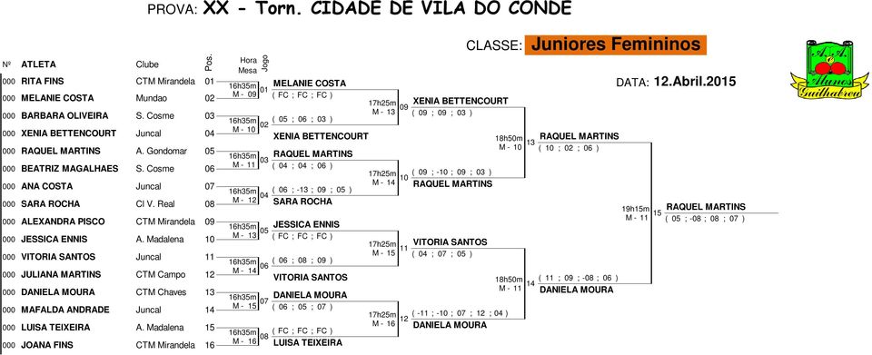 Cosme ( ; ; ) ( ; - ; ; ) ANA COSTA Juncal RAQUEL MARTINS h35m ( ; -13 ; ; ) SARA ROCHA Cl V.