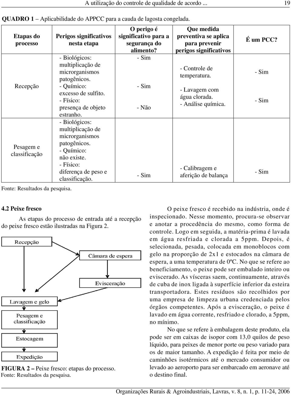 multiplicação de microrganismos patogênicos. - Químico: não existe. diferença de peso e classificação. O perigo é significativo para a segurança do alimento?