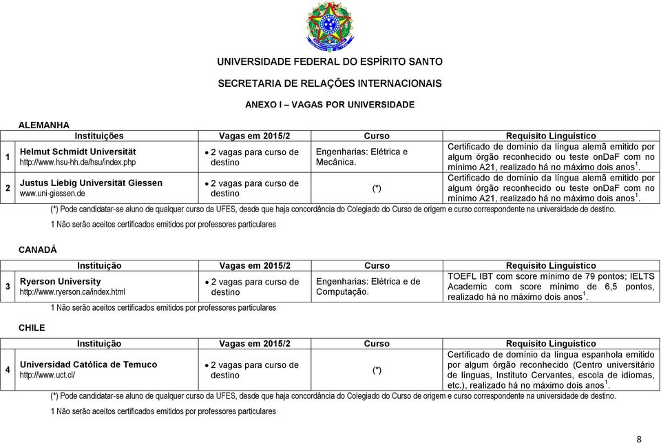 (*) Certificado de domínio da língua alemã emitido por algum órgão reconhecido ou teste ondaf com no mínimo A21, realizado há no máximo dois anos 1.