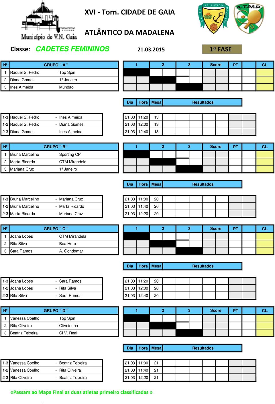 1 Bruna Marcelino Sporting CP 2 Marta Ricardo CTM Mirandela 3 Mariana Cruz 1º Janeiro 1-3 Bruna Marcelino - Mariana Cruz 21.03 11:00 20 1-2 Bruna Marcelino - Marta Ricardo 21.