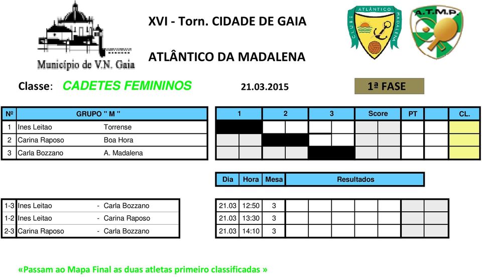 Madalena 1-3 Ines Leitao - Carla Bozzano 21.