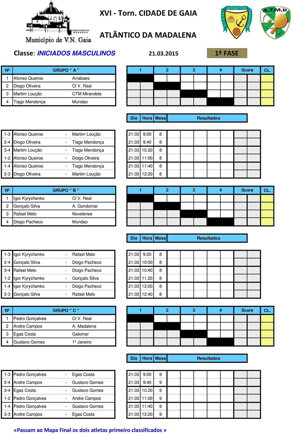 20 8 1-2 Afonso Queiros - Diogo Oliveira 21.03 11:00 8 1-4 Afonso Queiros - Tiago Mendonça 21.03 11:40 8 2-3 Diogo Oliveira - Martim Loução 21.03 12:20 8 Nº GRUPO " B " 1 2 3 4 Score CL.