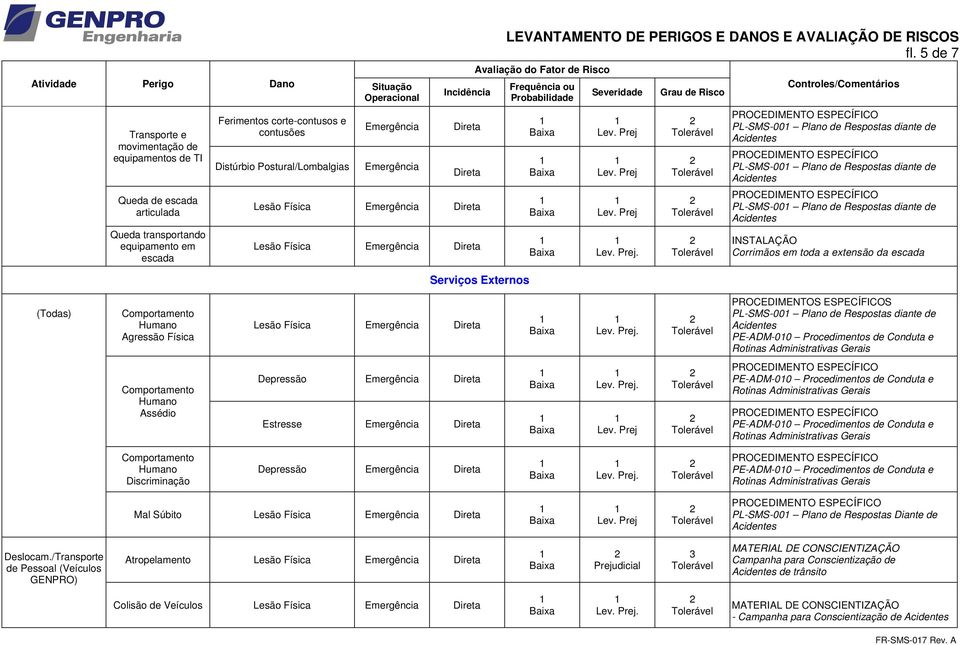 5 de 7 Serviços Externos PL-SMS-00 Plano de Respostas diante de PL-SMS-00 Plano de Respostas diante de PL-SMS-00 Plano de Respostas diante de INSTALAÇÃO Corrimãos em toda a extensão da escada (Todas)