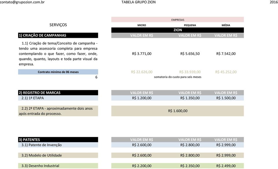 771,00 R$ 5.656,50 R$ 7.542,00 Contrato minímo de 06 meses R$ 22.626,00 R$ 33.939,00 R$ 45.252,00 6 somatoria do custo para seis meses 2) REGISTRO DE MARCAS VALOR EM R$ VALOR EM R$ VALOR EM R$ 2.