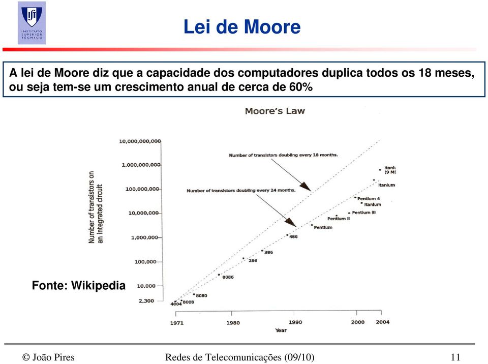 tem-se um crescimento anual de cerca de 60% Fonte: