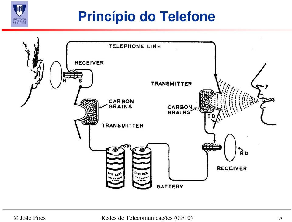 Pires Redes de