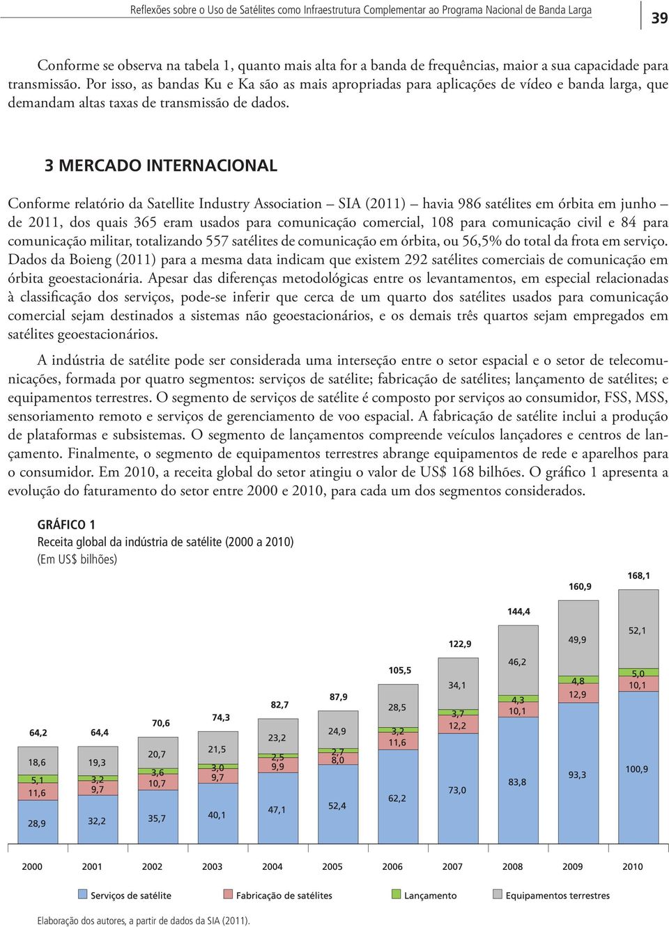 3 MERCADO INTERNACIONAL Conforme relatório da Satellite Industry Association SIA (2011) havia 986 satélites em órbita em junho de 2011, dos quais 365 eram usados para comunicação comercial, 108 para