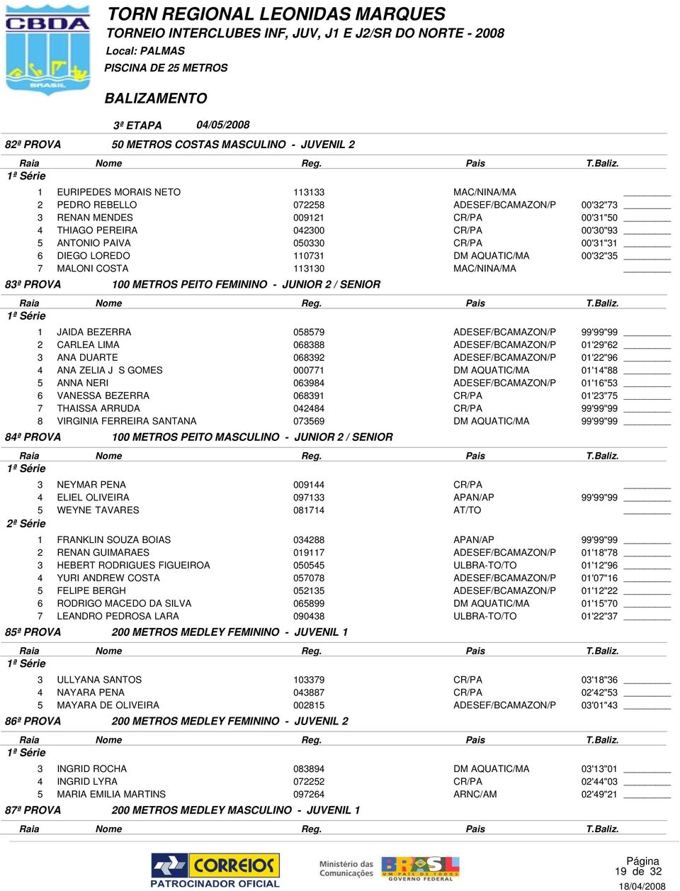 JAIDA BEZERRA 058579 99'99"99 2 CARLEA LIMA 068388 01'29"62 3 ANA DUARTE 068392 01'22"96 4 ANA ZELIA J S GOMES 000771 DM AQUATIC/MA 01'14"88 5 ANNA NERI 063984 01'16"53 6 VANESSA BEZERRA 068391 CR/PA