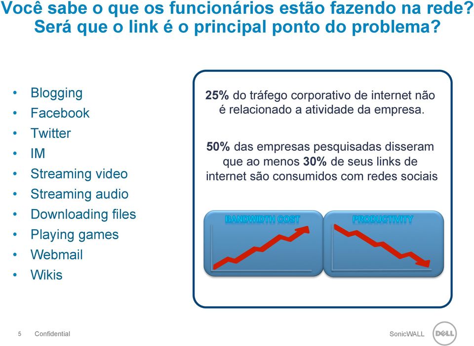 Wikis 25% do tráfego corporativo de internet não é relacionado a atividade da empresa.