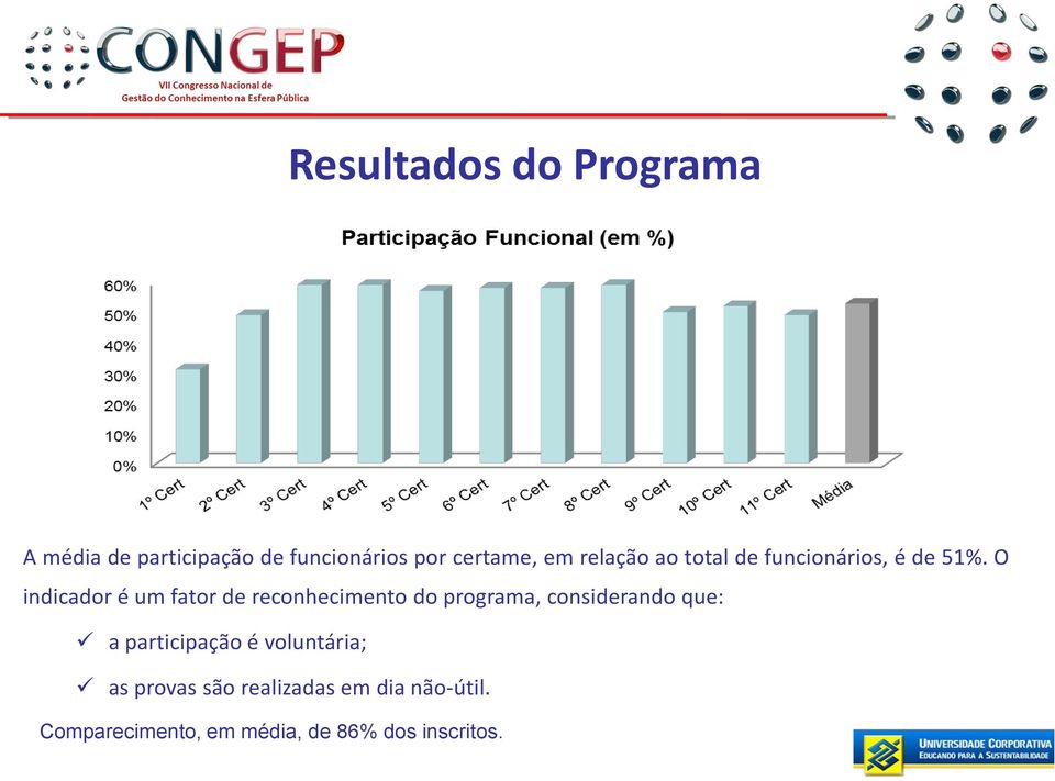 O indicador é um fator de reconhecimento do programa, considerando que: a