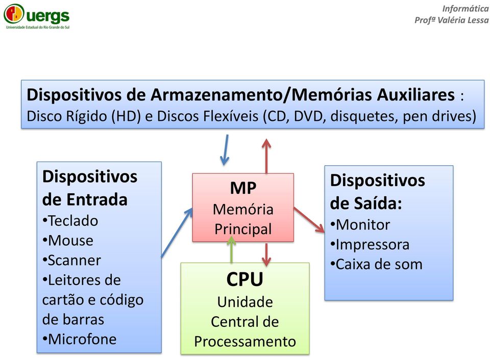 Scanner Leitores de cartão e código de barras Microfone MP Memória Principal CPU