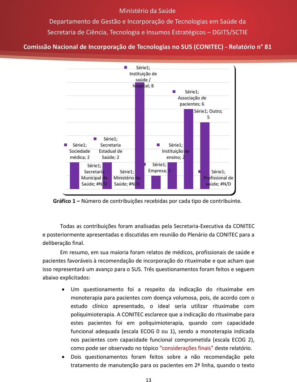 contribuinte. Todas as contribuições foram analisadas pela Secretaria-Executiva da CONITEC e posteriormente apresentadas e discutidas em reunião do Plenário da CONITEC para a deliberação final.