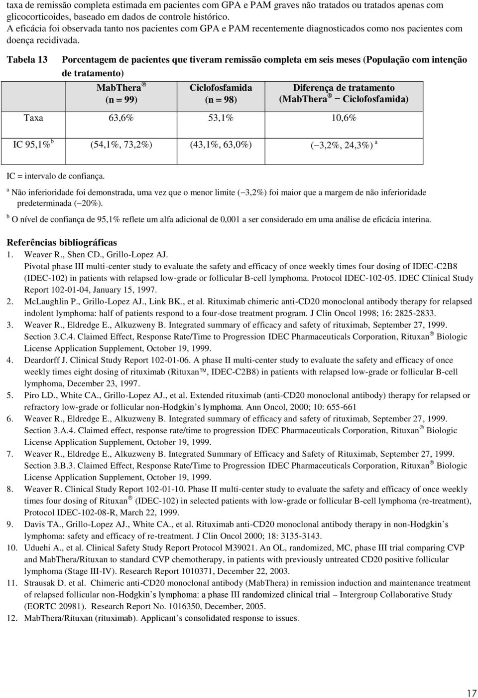 Tabela 13 Porcentagem de pacientes que tiveram remissão completa em seis meses (População com intenção de tratamento) MabThera (n 99) Ciclofosfamida (n 98) Diferença de tratamento (MabThera