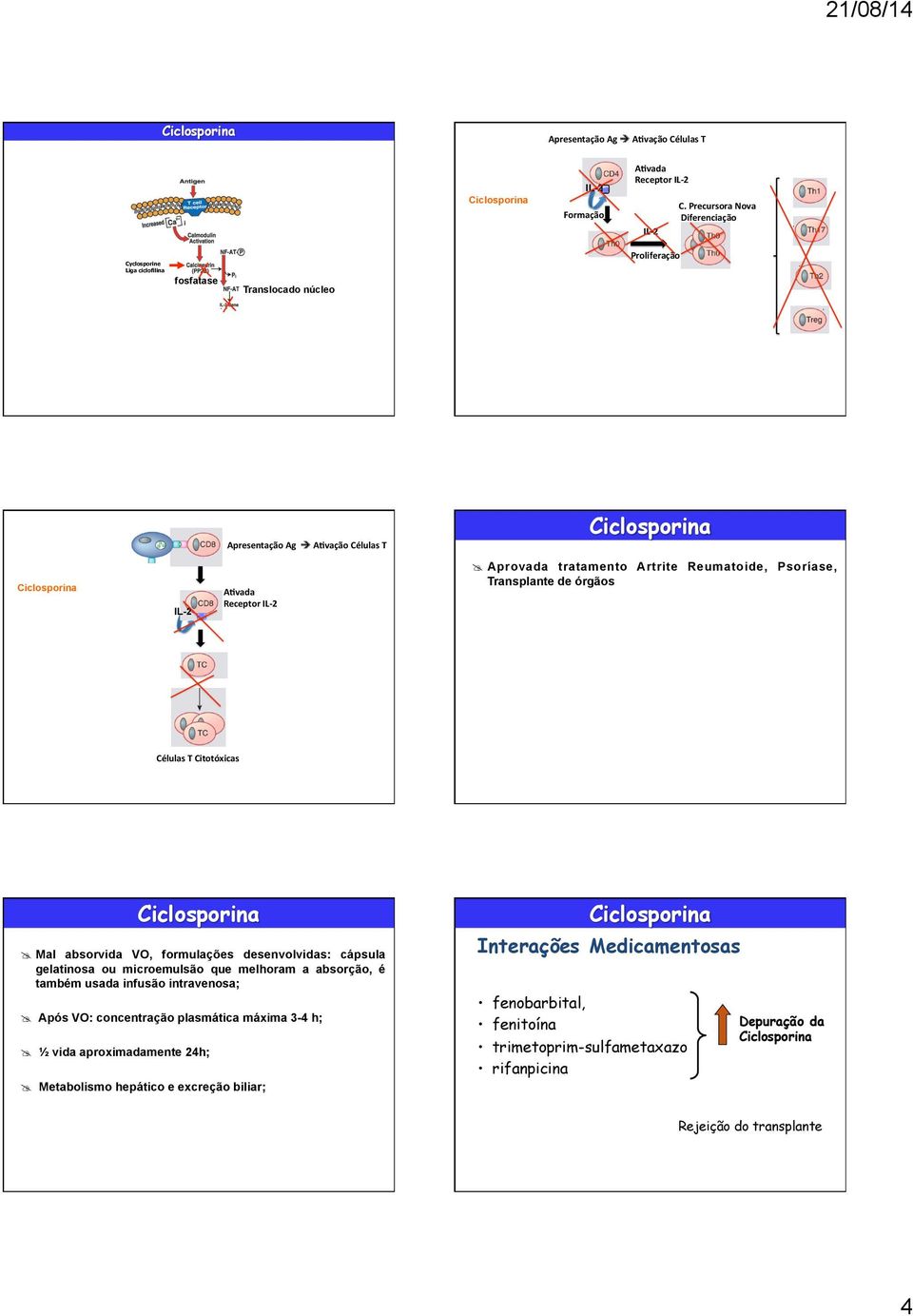 vada Receptor IL- 2 @ Aprovada tratamento Artrite Reumatoide, Psoríase, Transplante de órgãos Células T Citotóxicas @ Mal absorvida VO, formulações desenvolvidas: cápsula gelatinosa