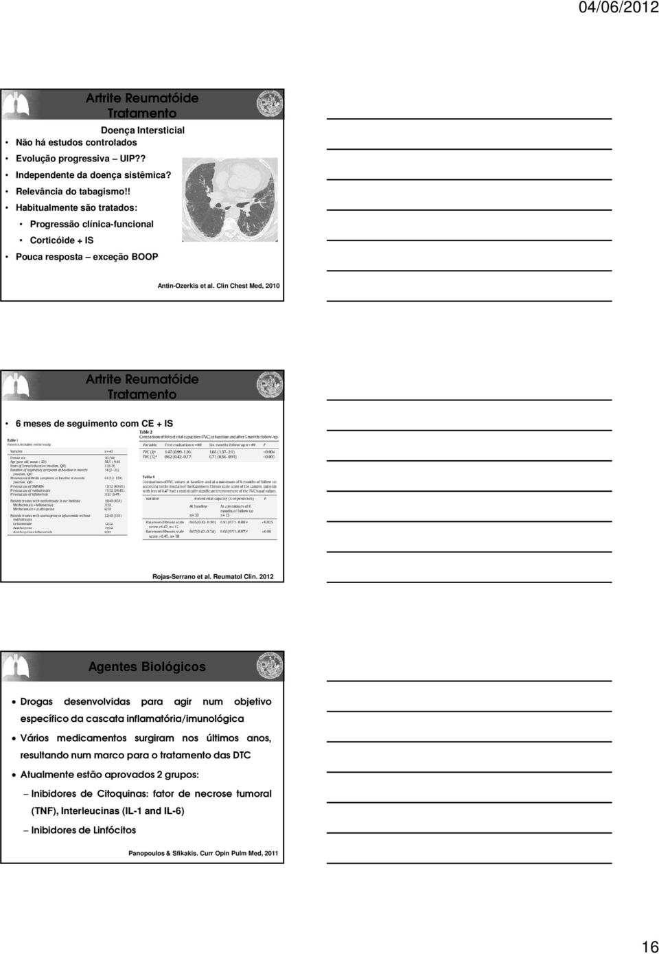 Clin Chest Med, 2010 Artrite Reumatóide 6 meses de seguimento com CE + IS Rojas-Serrano et al. Reumatol Clin.
