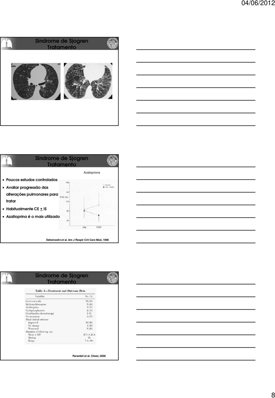 mais utilizado Síndrome de Sjogren Azatiopriona Deheinzelin et al.