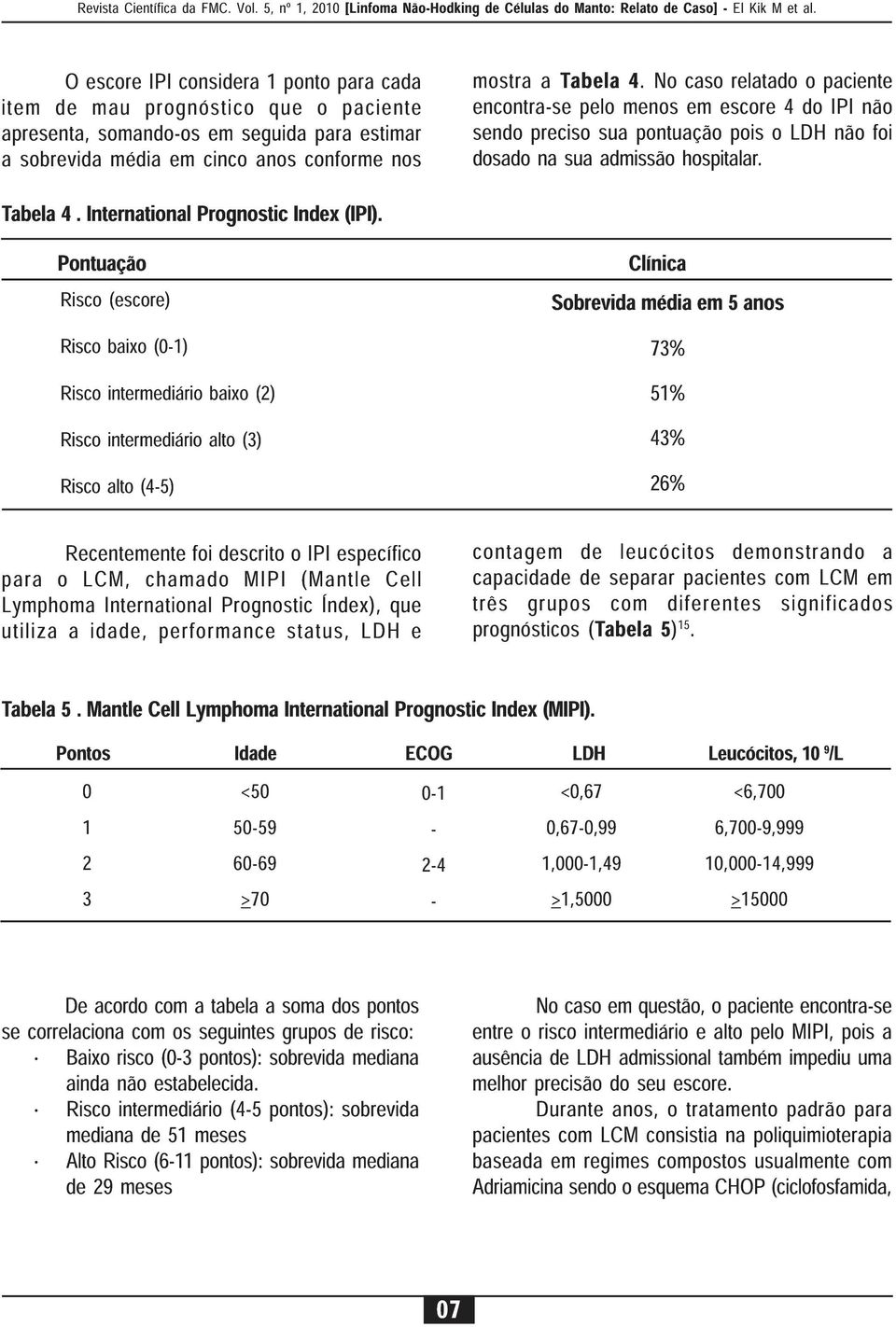 Pontuação Risco (escore) Risco baixo (0-1) Risco intermediário baixo (2) Risco intermediário alto (3) Risco alto (4-5) Recentemente foi descrito o IPI específico para o LCM, chamado MIPI (Mantle Cell