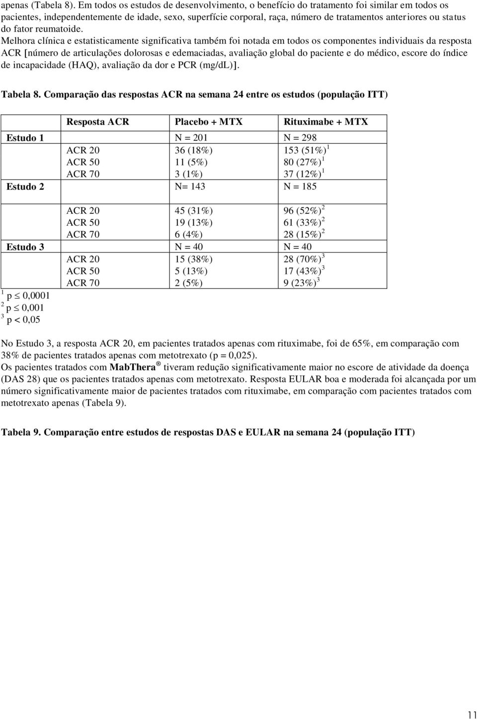 status do fator reumatoide.