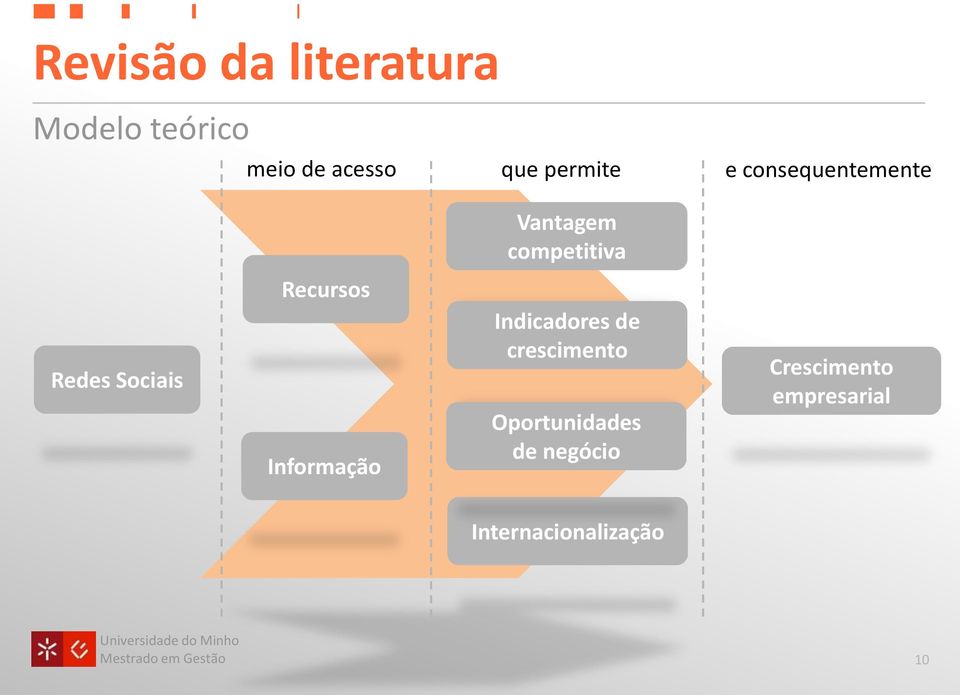 Redes Sociais Informação Indicadores de crescimento