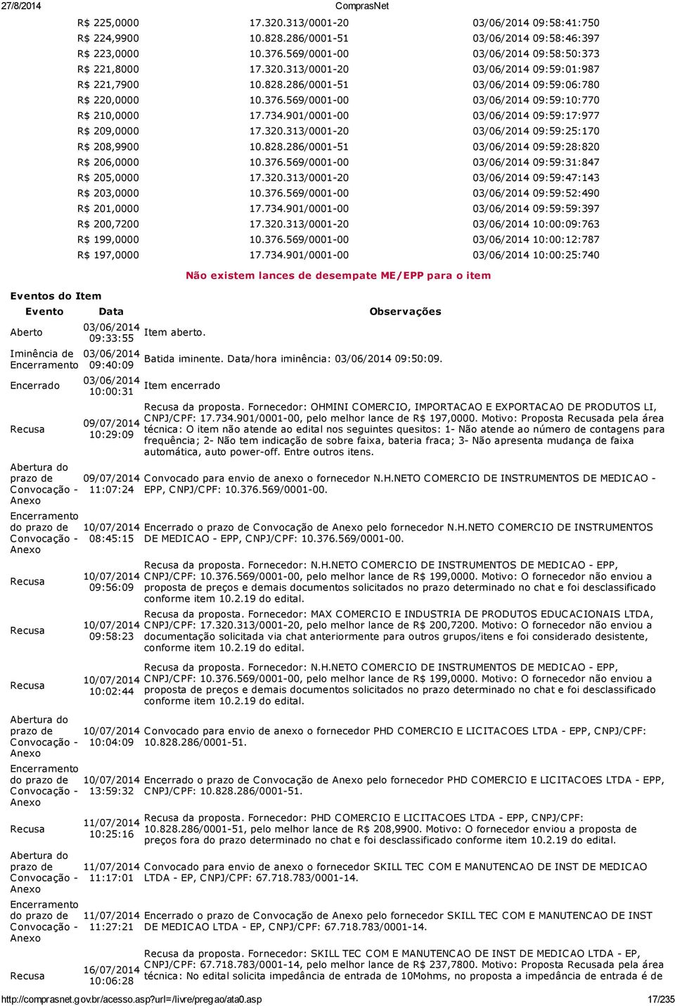 376.569/0001-00 09:59:31:847 R$ 205,0000 17.320.313/0001-20 09:59:47:143 R$ 203,0000 10.376.569/0001-00 09:59:52:490 R$ 201,0000 17.734.901/0001-00 09:59:59:397 R$ 200,7200 17.320.313/0001-20 10:00:09:763 R$ 199,0000 10.