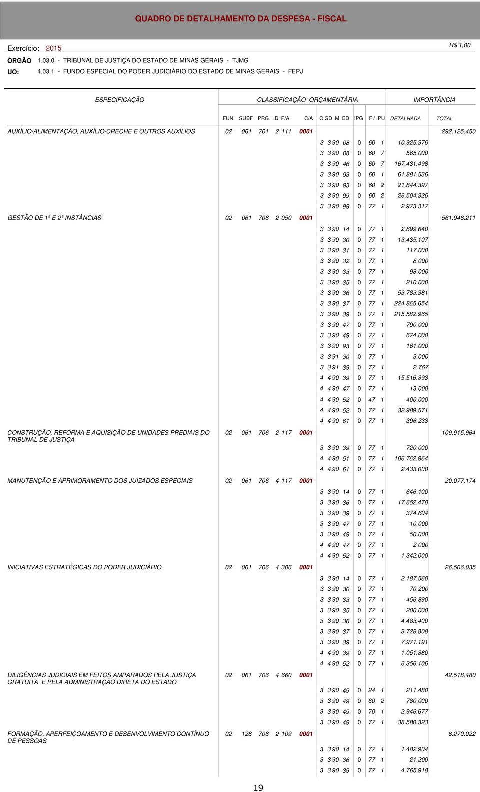 317 GESTÃO DE 1ª E 2ª INSTÂNCIAS 02 061 706 2 050 0001 561.946.211 CONSTRUÇÃO, REFORMA E AQUISIÇÃO DE UNIDADES PREDIAIS DO TRIBUNAL DE JUSTIÇA 3 3 90 14 0 77 1 2.899.640 3 3 90 30 0 77 1 13.435.