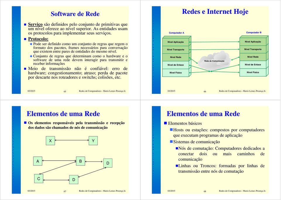 Conjunto de regras que determinam como o hardware e o software de uma rede devem interagir para transmitir e receber informações Meio de transmissão não é confiável: erro de hardware;