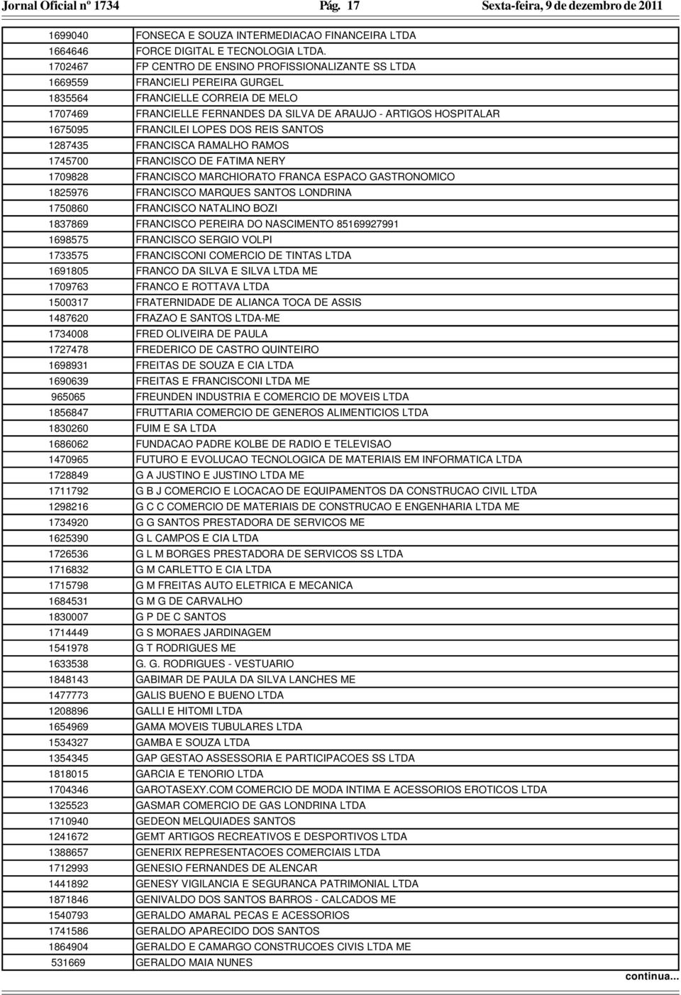 FRANCILEI LOPES DOS REIS SANTOS 1287435 FRANCISCA RAMALHO RAMOS 1745700 FRANCISCO DE FATIMA NERY 1709828 FRANCISCO MARCHIORATO FRANCA ESPACO GASTRONOMICO 1825976 FRANCISCO MARQUES SANTOS LONDRINA