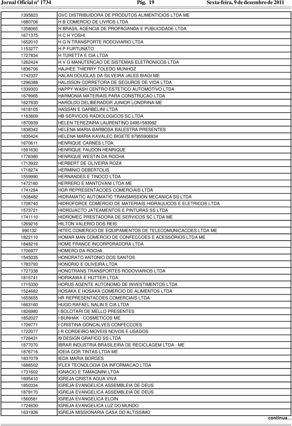 TRANSPORTE RODOVIARIO LTDA 1153277 H P FURTUNATO 1727834 H TURETTA E CIA LTDA 1262424 H V G MANUTENCAO DE SISTEMAS ELETRONICOS LTDA 1836706 HAJHEE THIERRY TOLEDO MUNHOZ 1742337 HALAN DOUGLAS DA