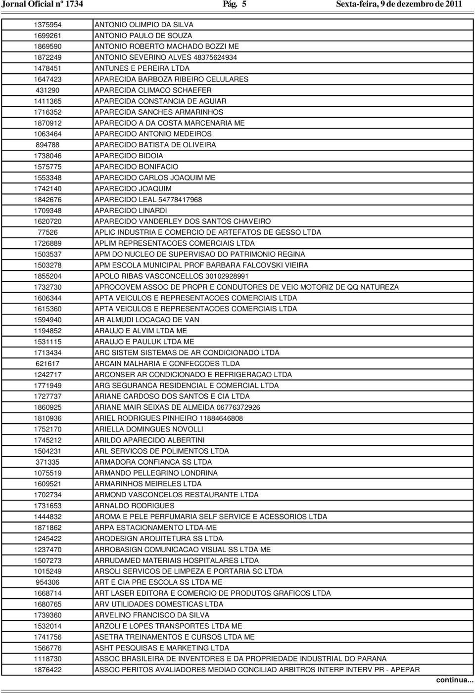 BARBOZA RIBEIRO CELULARES 431290 APARECIDA CLIMACO SCHAEFER 1411365 APARECIDA CONSTANCIA DE AGUIAR 1716352 APARECIDA SANCHES ARMARINHOS 1870912 APARECIDO A DA COSTA MARCENARIA ME 1063464 APARECIDO