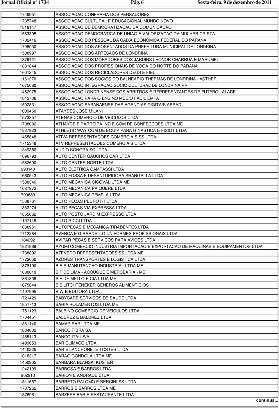 VALORIZACAO DA MULHER CRISTA 1702416 ASSOCIACAO DO PESSOAL DA CAIXA ECONOMICA FEDERAL DO PARANA 1798030 ASSOCIACAO DOS APOSENTADOS DA PREFEITURA MUNICIPAL DE LONDRINA 1508997 ASSOCIACAO DOS ARTESAOS