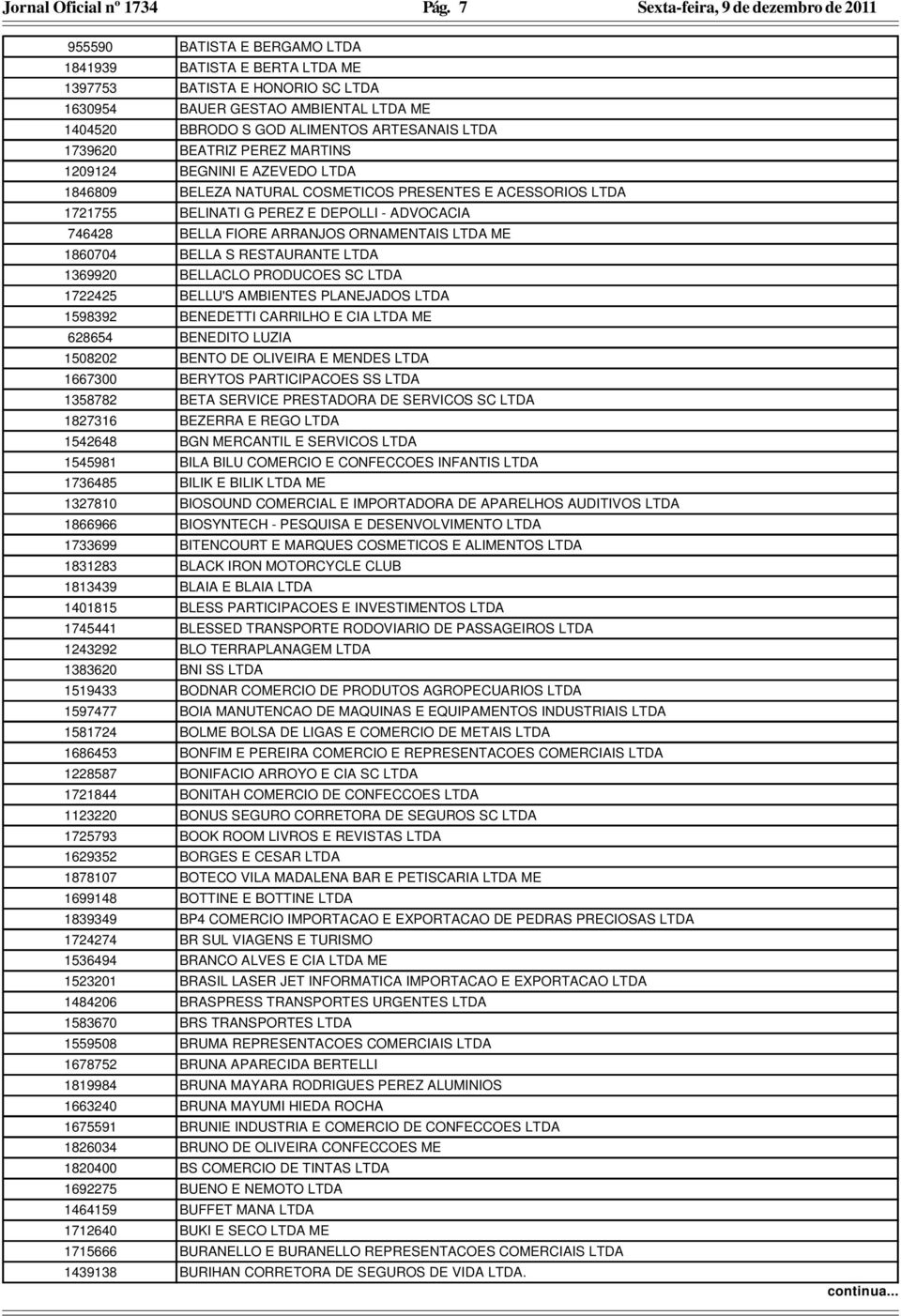PEREZ MARTINS 1209124 BEGNINI E AZEVEDO LTDA 1846809 BELEZA NATURAL COSMETICOS PRESENTES E ACESSORIOS LTDA 1721755 BELINATI G PEREZ E DEPOLLI - ADVOCACIA 746428 BELLA FIORE ARRANJOS ORNAMENTAIS LTDA