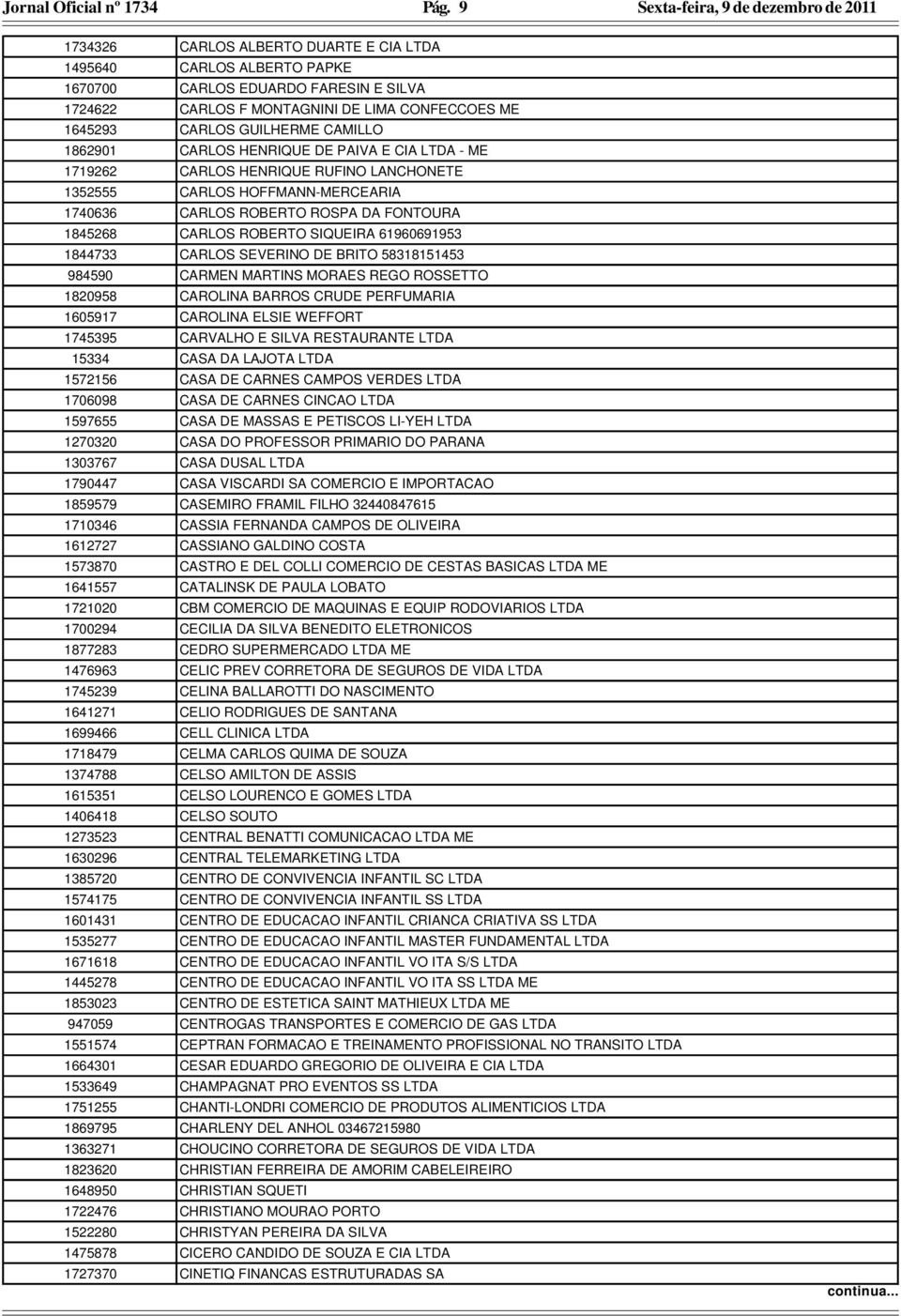 1862901 CARLOS HENRIQUE DE PAIVA E CIA LTDA - ME 1719262 CARLOS HENRIQUE RUFINO LANCHONETE 1352555 CARLOS HOFFMANN-MERCEARIA 1740636 CARLOS ROBERTO ROSPA DA FONTOURA 1845268 CARLOS ROBERTO SIQUEIRA