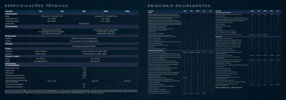 800 3 Combustível Gasolina/álcool Transmissão Manual de seis velocidades ou automática de quatro velocidades com shift gate e Super ECT 4 Automática de quatro velocidades com shift gate + shiftronic
