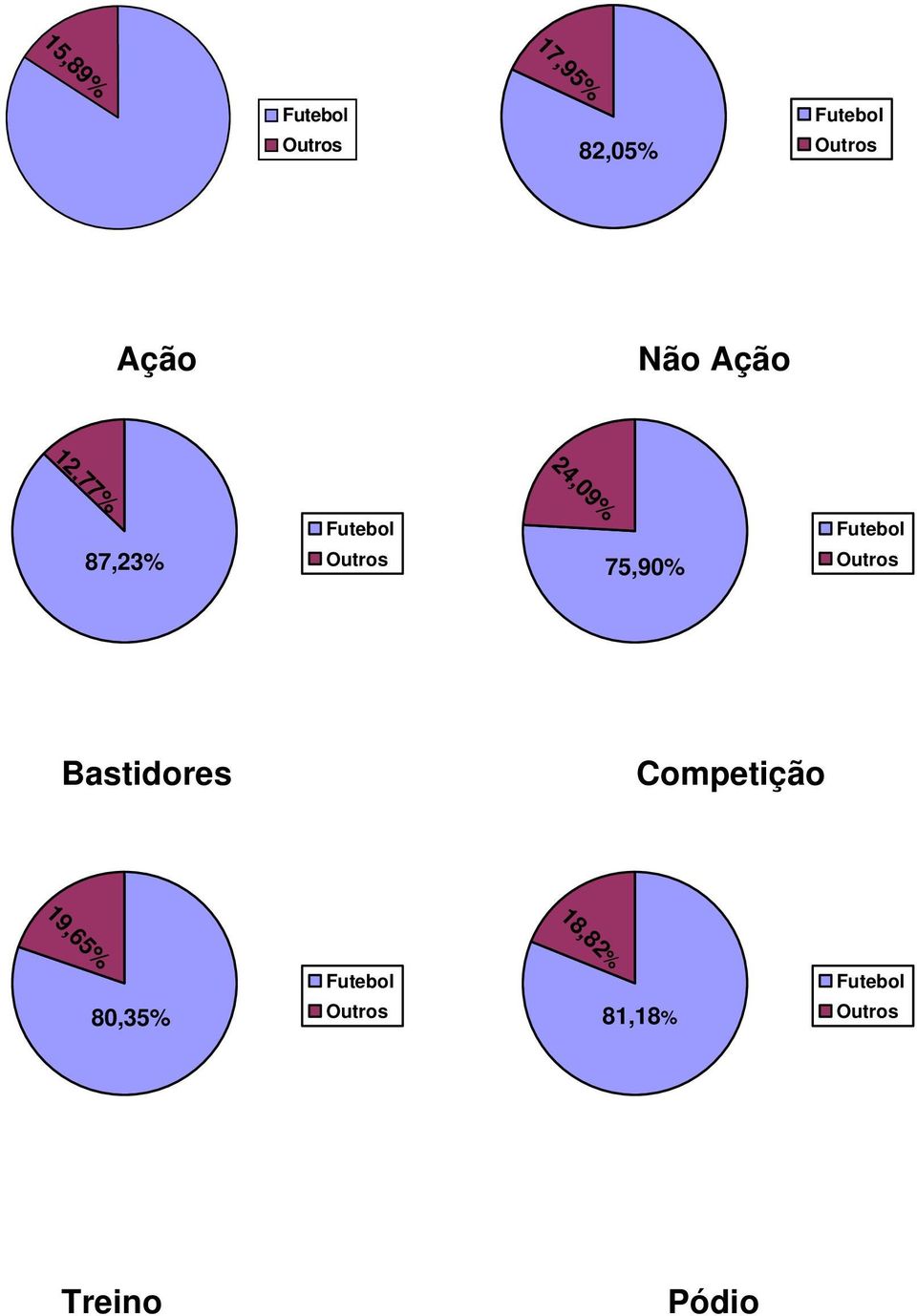 75,90% Bastidores Competição