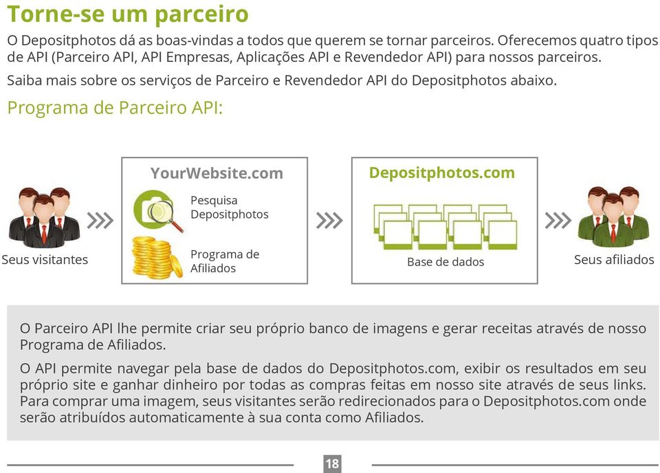 Programa de Parceiro API: YourWebsite.com Depositphotos.