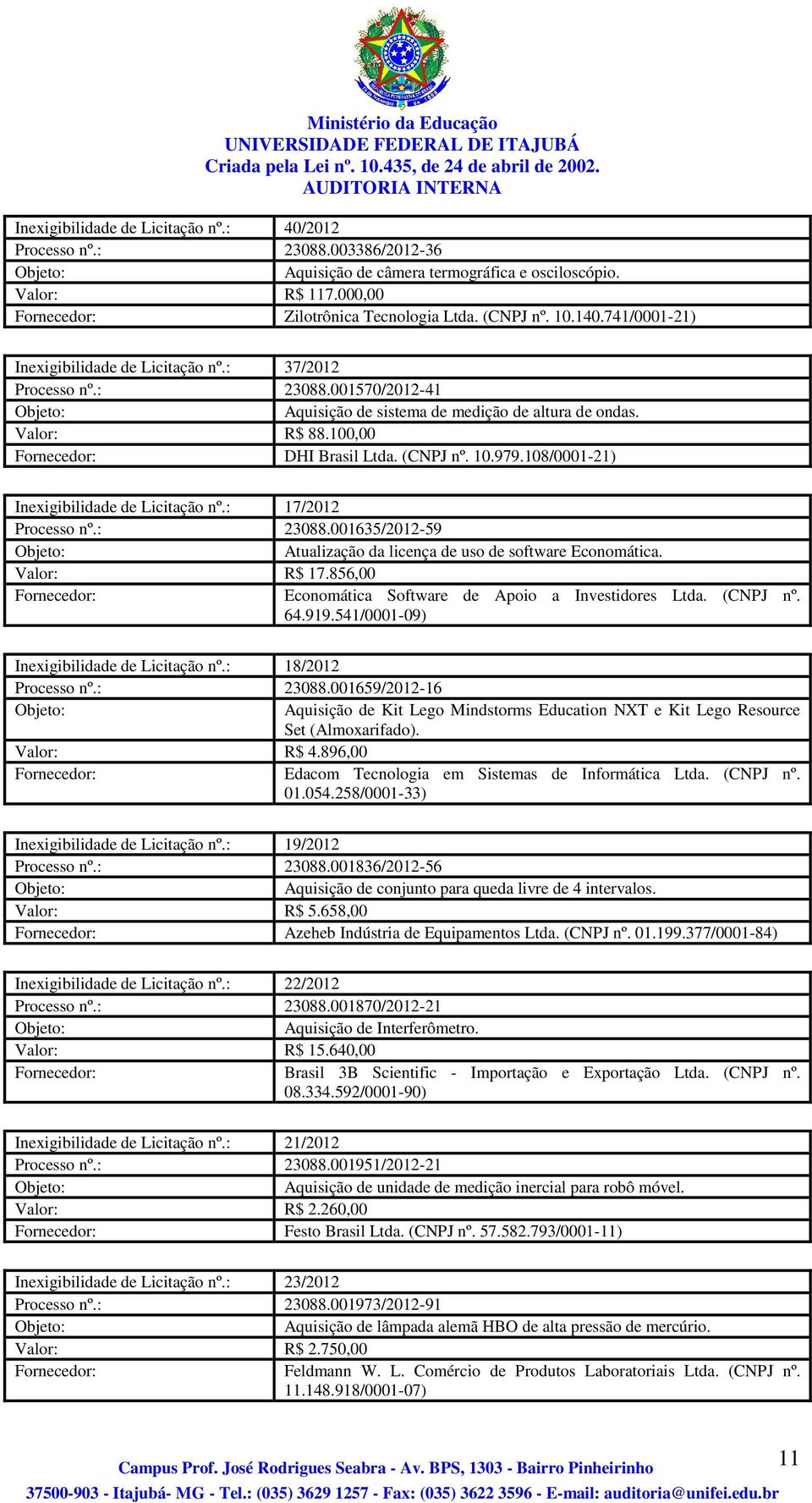 (CNPJ nº. 10.979.108/0001-21) Inexigibilidade de Licitação nº.: 17/2012 Processo nº.: 23088.001635/2012-59 Atualização da licença de uso de software Economática. Valor: R$ 17.