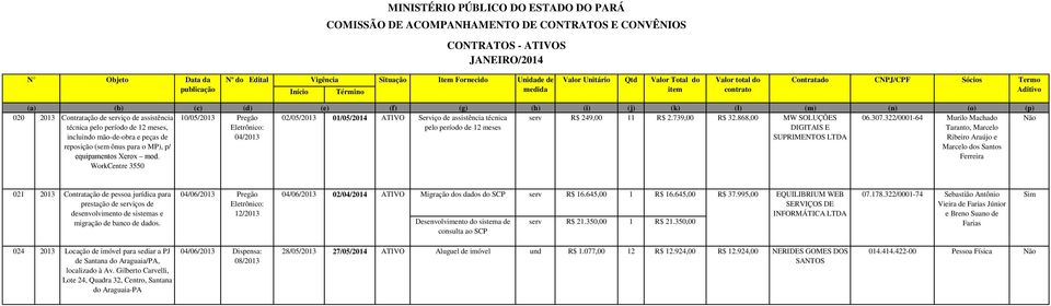 868,00 MW SOLUÇÕES pelo período de 12 meses DIGITAIS E 04/2013 SUPRIMENTOS LTDA 06.307.