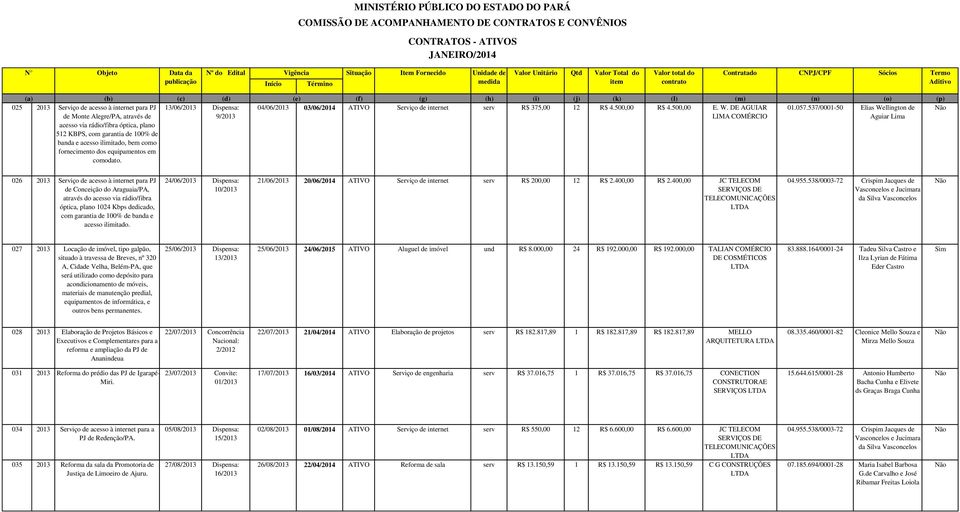 como fornecimento dos equipamentos em comodato.