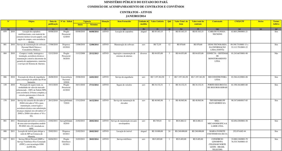 081 2010 Serviço de manutenção do software Personal Med-Clínicas e Consultórios Médicos.